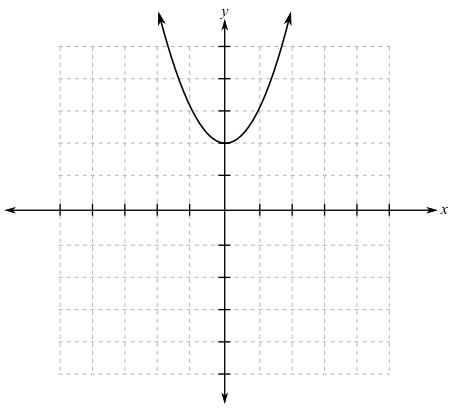 Blitzer: Precalculus Essentials_5 (5th Edition), Chapter 1.1, Problem 46PE , additional homework tip  1