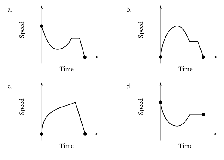 EBK PRECALCULUS ESSENTIALS, Chapter 1.1, Problem 86PE 