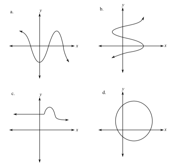 EBK PRECALCULUS ESSENTIALS, Chapter 1.2, Problem 6CP 