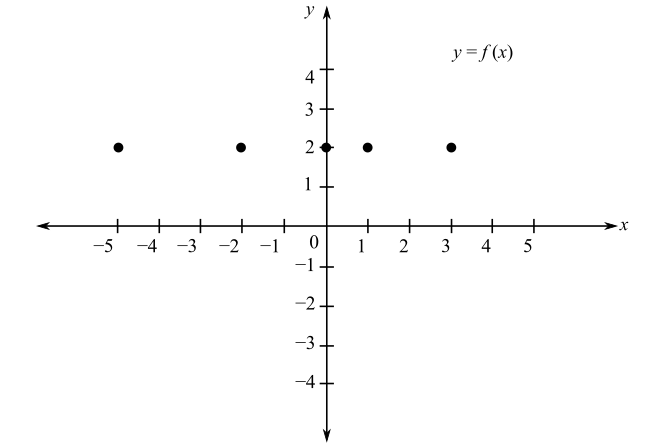 Pearson eText for Precalculus Essentials -- Instant Access (Pearson+), Chapter 1.2, Problem 91PE , additional homework tip  1