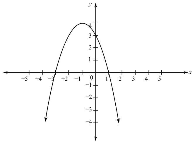 Blitzer: Precalculus Essentials_5 (5th Edition), Chapter 1.3, Problem 2PE , additional homework tip  1