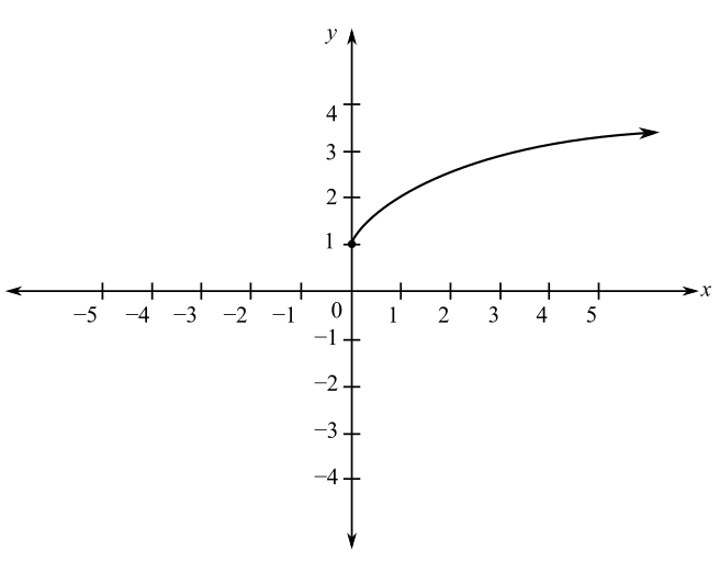 Blitzer: Precalculus Essentials_5 (5th Edition), Chapter 1.3, Problem 3PE , additional homework tip  1