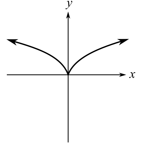 Blitzer: Precalculus Essentials_5 (5th Edition), Chapter 1.3, Problem 4CP , additional homework tip  1