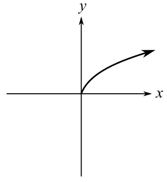 Blitzer: Precalculus Essentials_5 (5th Edition), Chapter 1.3, Problem 4CP , additional homework tip  2