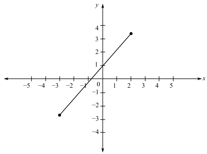 Blitzer: Precalculus Essentials_5 (5th Edition), Chapter 1.3, Problem 6PE , additional homework tip  1