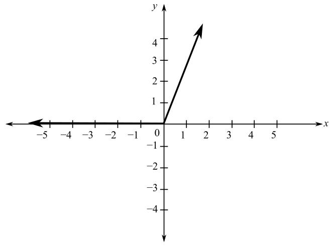 Blitzer: Precalculus Essentials_5 (5th Edition), Chapter 1.3, Problem 8PE , additional homework tip  1