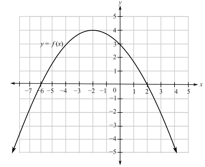 Pearson eText for Precalculus Essentials -- Instant Access (Pearson+), Chapter 1.5, Problem 10MCCP 