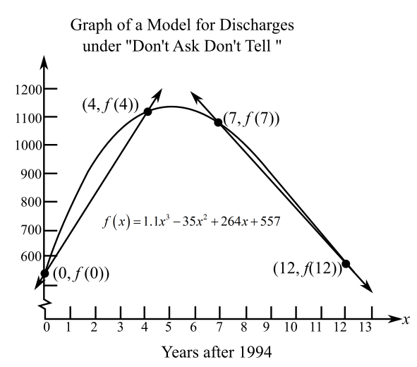 Blitzer: Precalculus Essentials_5 (5th Edition), Chapter 1.5, Problem 31PE 