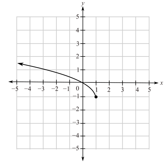 Pearson eText for Precalculus Essentials -- Instant Access (Pearson+), Chapter 1.5, Problem 6MCCP 