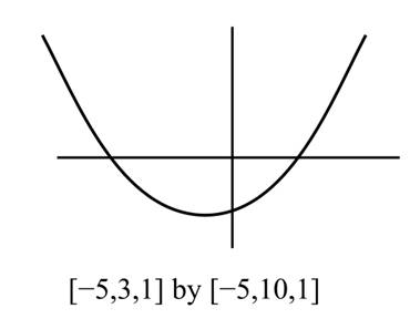 EP PRECALCULUS ESSENTIALS-MYLAB ACCESS , Chapter 1.6, Problem 125PE 