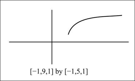 EP PRECALCULUS ESSENTIALS-MYLAB ACCESS , Chapter 1.6, Problem 126PE 