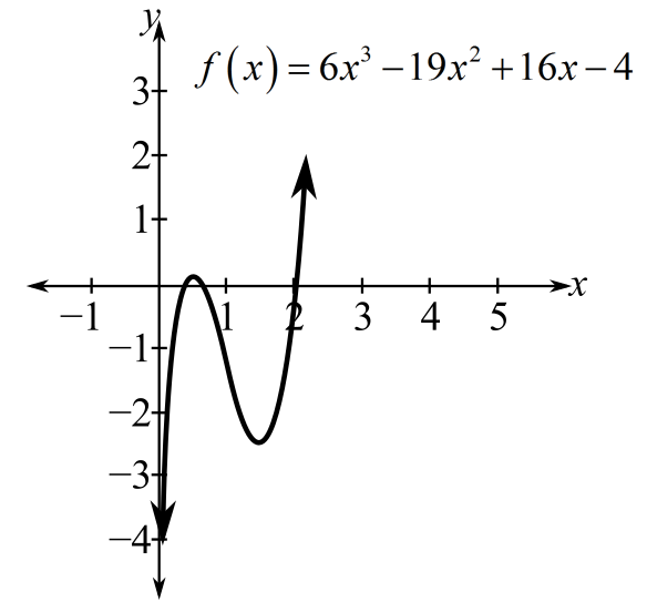 EP PRECALCULUS ESSENTIALS-MYLAB ACCESS , Chapter 2, Problem 12T 