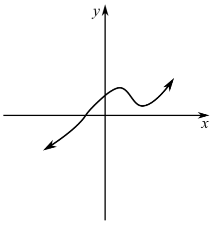 Pearson eText for Precalculus Essentials -- Instant Access (Pearson+), Chapter 2, Problem 26RE 