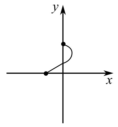 Pearson eText for Precalculus Essentials -- Instant Access (Pearson+), Chapter 2, Problem 29RE 