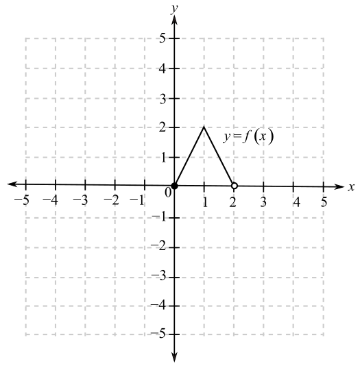 Blitzer: Precalculus Essentials_5 (5th Edition), Chapter 2.1, Problem 84PE 