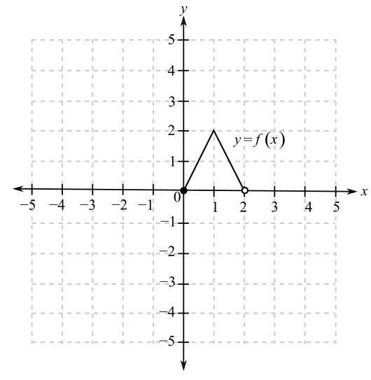 Pearson eText for Precalculus Essentials -- Instant Access (Pearson+), Chapter 2.1, Problem 85PE 