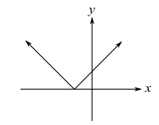 Blitzer: Precalculus Essentials_5 (5th Edition), Chapter 2.3, Problem 12PE 