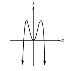 Blitzer: Precalculus Essentials_5 (5th Edition), Chapter 2.3, Problem 14PE 