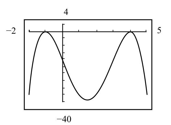 Pearson eText for Precalculus Essentials -- Instant Access (Pearson+), Chapter 2.3, Problem 70PE , additional homework tip  1