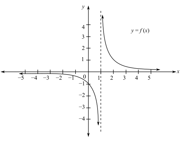 EP PRECALCULUS ESSENTIALS-MYLAB ACCESS , Chapter 2.5, Problem 102PE 