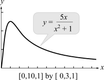 Blitzer: Precalculus Essentials_5 (5th Edition), Chapter 2.6, Problem 102PE , additional homework tip  1