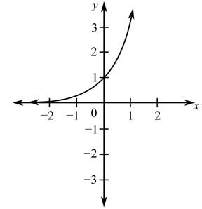 Blitzer: Precalculus Essentials_5 (5th Edition), Chapter 3.1, Problem 22PE 