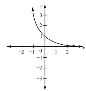 Blitzer: Precalculus Essentials_5 (5th Edition), Chapter 3.1, Problem 24PE 