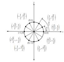 PRECALCULUS ESSENTIALS-MYLAB ACCESS, Chapter 4, Problem 23RE 