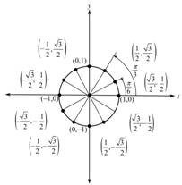 Blitzer: Precalculus Essentials_5 (5th Edition), Chapter 4, Problem 24RE 