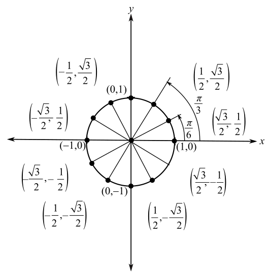 PRECALCULUS ESSENTIALS-MYLAB ACCESS, Chapter 4, Problem 26RE 