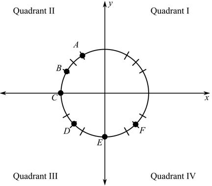 Blitzer: Precalculus Essentials_5 (5th Edition), Chapter 4.1, Problem 77PE 