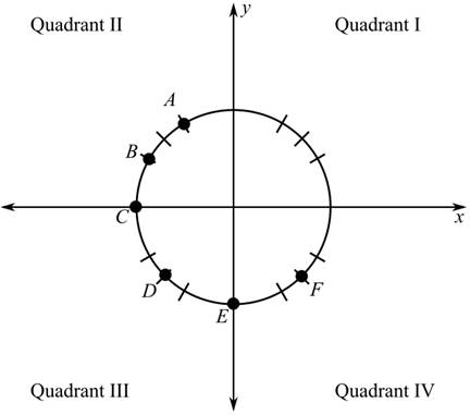 Blitzer: Precalculus Essentials_5 (5th Edition), Chapter 4.1, Problem 78PE 