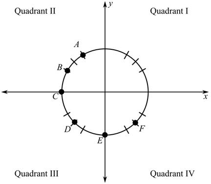 Blitzer: Precalculus Essentials_5 (5th Edition), Chapter 4.1, Problem 79PE 