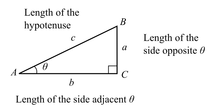 Precalculus Essentials, Books A La Carte Edition Plus MyLab Math with eText  -- Access Card Package (5th Edition), Chapter 4.2, Problem 108PE 