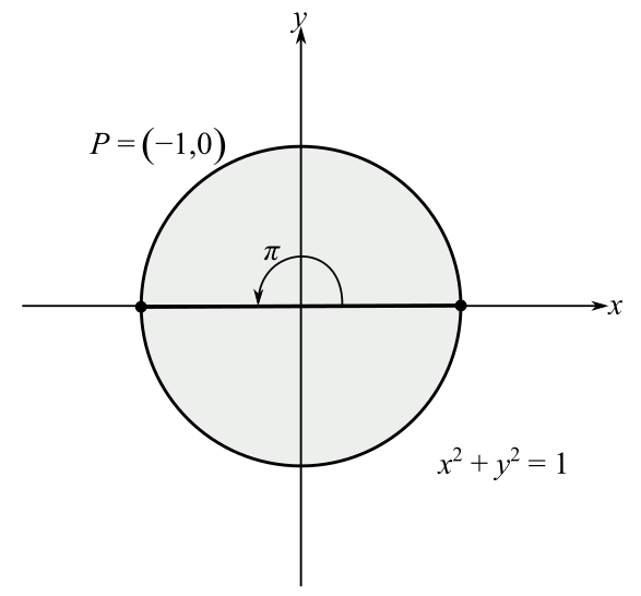 EP PRECALCULUS ESSENTIALS-MYLAB ACCESS , Chapter 4.2, Problem 2CP 