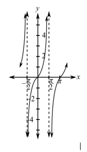 Blitzer: Precalculus Essentials_5 (5th Edition), Chapter 4.6, Problem 14PE 