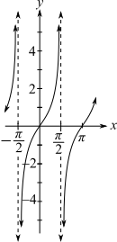 Blitzer: Precalculus Essentials_5 (5th Edition), Chapter 4.6, Problem 1PE 