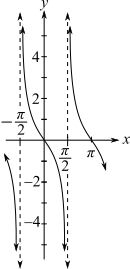 Precalculus Essentials, Books A La Carte Edition Plus MyLab Math with eText  -- Access Card Package (5th Edition), Chapter 4.6, Problem 2PE 