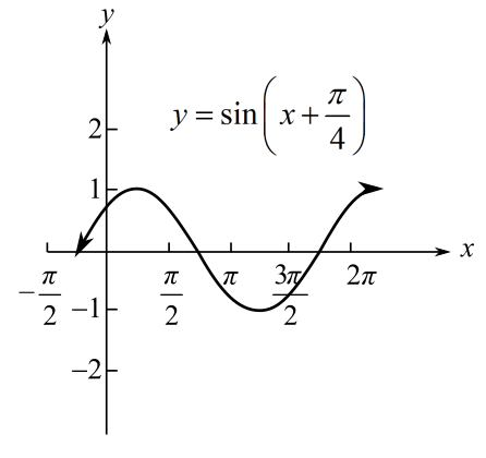 Blitzer: Precalculus Essentials_5 (5th Edition), Chapter 4.6, Problem 4CP 