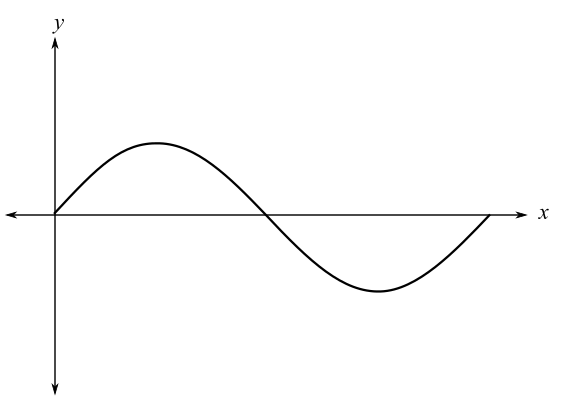 Blitzer: Precalculus Essentials_5 (5th Edition), Chapter 5.2, Problem 6CP 