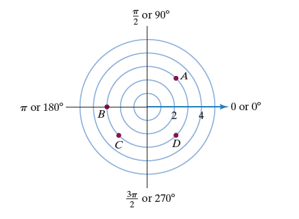 EBK PRECALCULUS ESSENTIALS, Chapter 6.3, Problem 1PE 