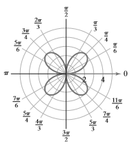 Blitzer: Precalculus Essentials_5 (5th Edition), Chapter 6.4, Problem 2PE 