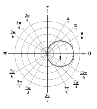 PRECALCULUS ESSENTIALS-MYLAB ACCESS, Chapter 6.4, Problem 3PE 