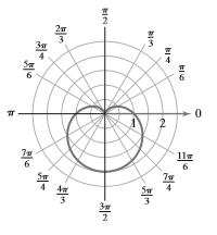 Blitzer: Precalculus Essentials_5 (5th Edition), Chapter 6.4, Problem 4PE 