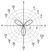 PRECALCULUS ESSENTIALS-MYLAB ACCESS, Chapter 6.4, Problem 5PE 