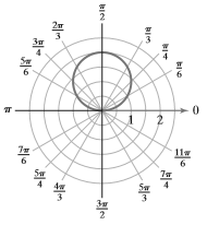 PRECALCULUS ESSENTIALS-MYLAB ACCESS, Chapter 6.4, Problem 6PE 