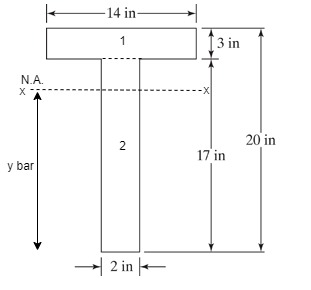 Structural Steel Design (6th Edition), Chapter 8, Problem 8.1PFS , additional homework tip  1