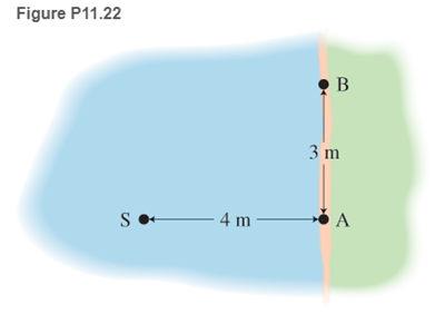 Chapter 11, Problem 22P, 22. * You are standing at position A and your friend at position B on a lake shore (see Figure 