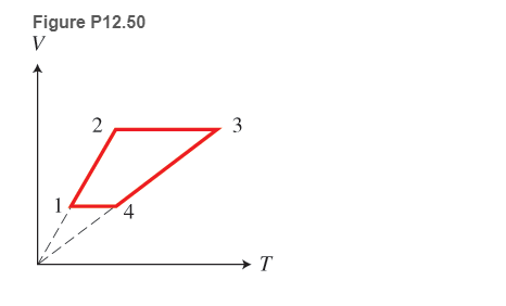 Chapter 12, Problem 50P, ** The V-versus-T graph in Figure P12.50 describes a cyclic process comprising four hypothetical 