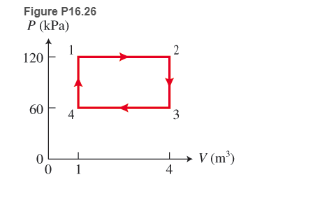 Chapter 16, Problem 26P, 26. ** A cyclic process involving 1 mole of ideal gas is shown in Figure P16.26 . (a) Determine the 
